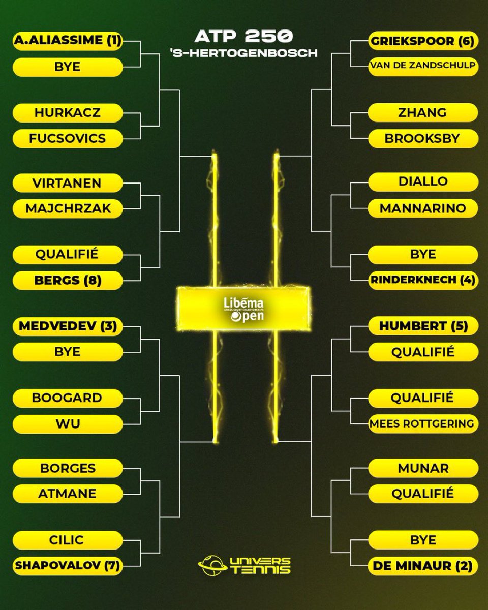 TennisFantasy1's tweet photo. الأسبوع السابع (TW7) 

🔂 متاح 8 تبديلات وكل تبديل اضافي يكلف 50 نقطة

⏰ موعد الديدلاين: الاثنين 8 يونيو - 12:00م بتوقيت مكة

• شوتغارت 🇩🇪 فئة 250 نقطة
• ليبيما 🇳🇱 فئة 250 نقطة

تأكدوا من وجود 6 لاعبين أساسيين يلعبون البطولتين 👌🏻

قرعة البطولتين 👇

#فانتسي_التنس | #ATPFantasy https://t.co/czhcc633KE