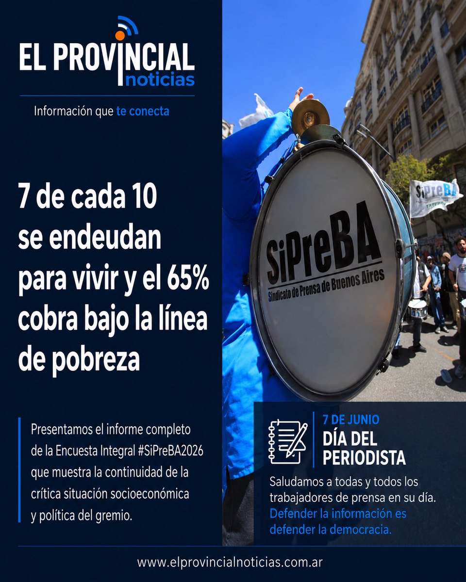 ElProvincialArg's tweet photo. DÍA DEL PERIODISTA: 7 de cada 10 se endeudan para vivir y el 65% cobra bajo la línea de pobreza

https://t.co/mMQkcNV0QU https://t.co/Y3Zvvy8LYO