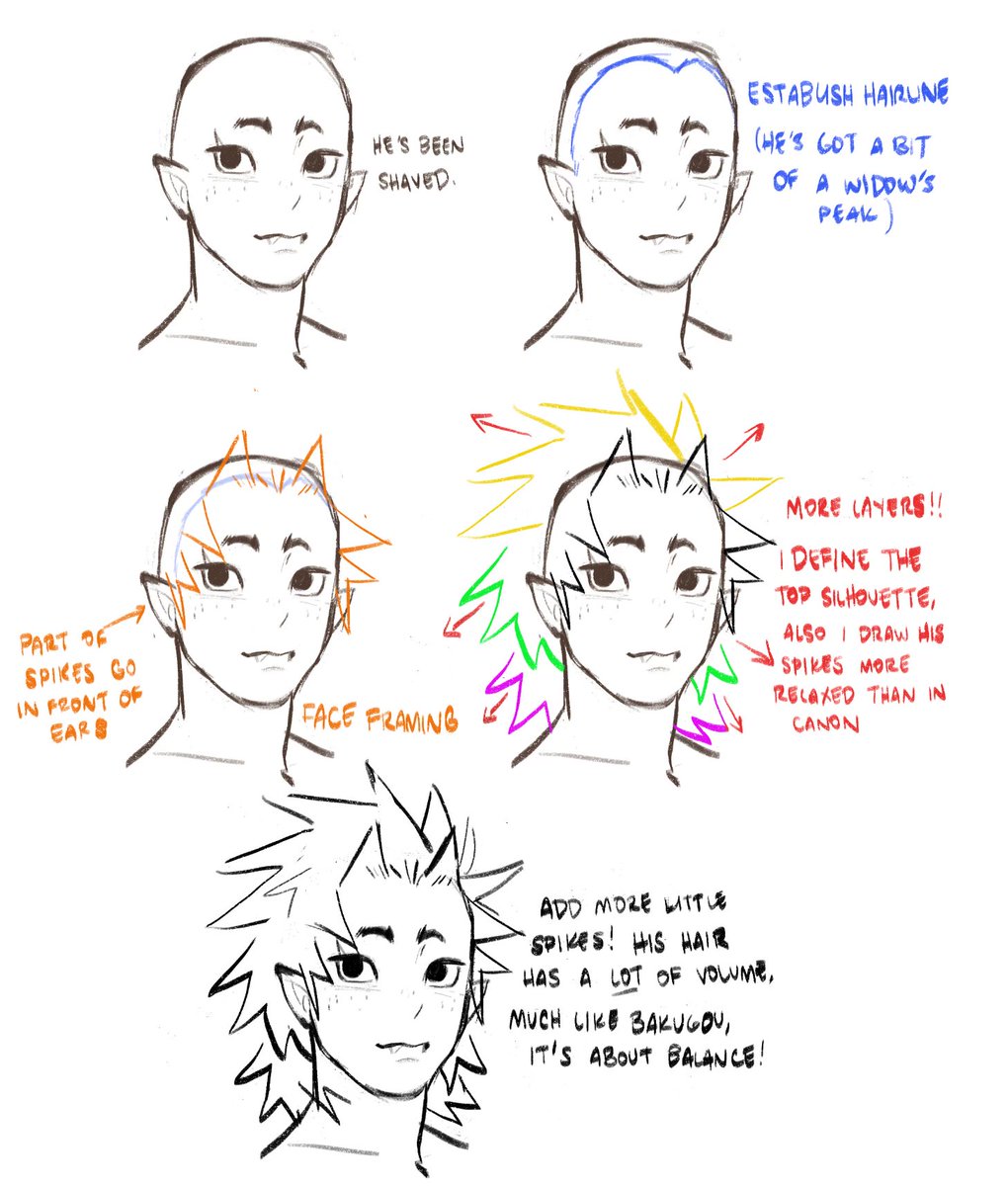 fioblah's tweet photo. [bnha]
and kirishima’s hair! so much gel https://t.co/IJuE19iSJH