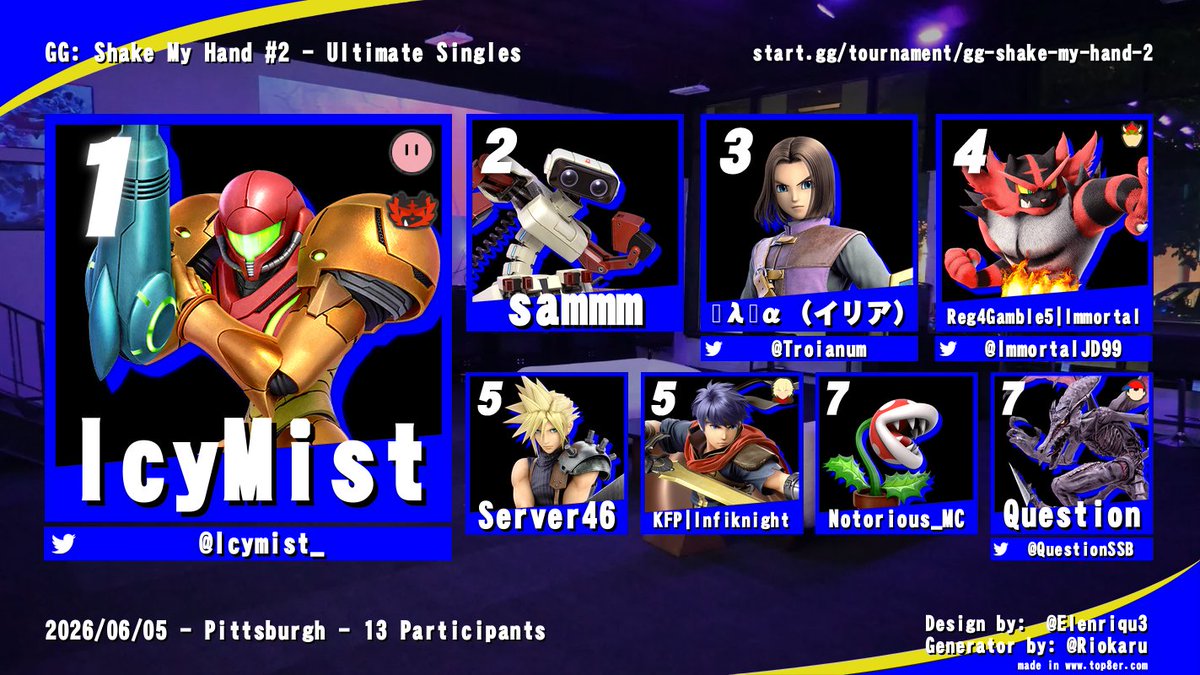 pghSmashUlt's tweet photo. Congrats to the Top 8 of the previous GG: Shake My Hand! Make sure to come out Friday again to support our locals!

Bracket: https://t.co/UVwXtunLPn https://t.co/iLfywoOO98