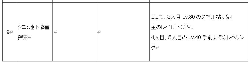 FastDTInventor's tweet photo. チャートの一番やばいこと言ってるのこれだけどね
スキル粘りして、終わったらレベル下げ作業して、そこからレベル40手前まで上げきる
レベル下げ作業で事故って死んだりレベル上げ超過したりしたらスキル粘りからやり直し
7人チャートだからこれが2回あります
日程的にアマルダは6～7人目になるし https://t.co/k9tu97ozYI