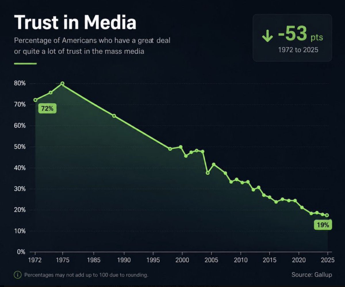Rasmussen Reports tweet media