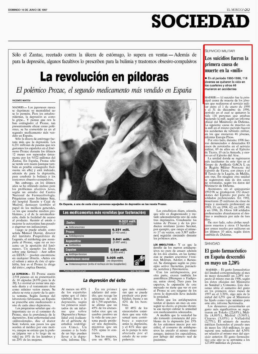 outsidersesp's tweet photo. La vuelta al servicio militar en España está más que próximo, y está habiendo un coordinado ejercicio de manipulación mediática para endulzar lo que realmente será: una picadora de jóvenes que serán carne de cañón.

Pero la hemeroteca es tozuda. El diario El Mundo publicaba en 1993 que un año antes 55 jóvenes habían sido asesinados mientras hacían el servicio militar en España. Fueron declarados "muertos en acto de servicio".

Desde 1990 hasta 1996, la principal causa de muerte entre los jóvenes que hacían el servicio militar no era defendiendo la patria, era suicidándose por las condiciones, las torturas y los malos tratos de una institución fascista, pensada únicamente para oprimir a su propio pueblo.

(Publicado originalmente por mpr21)
