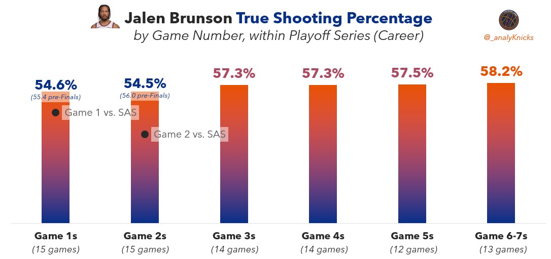 _analyKnicks tweet picture