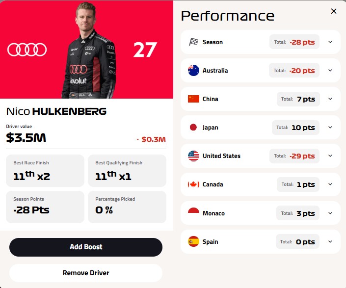 ZachGP_'s tweet photo. F1 Fantasy try to do anything right challenge failed again...

HOW HARD CAN IT BE https://t.co/XrSANz6F04