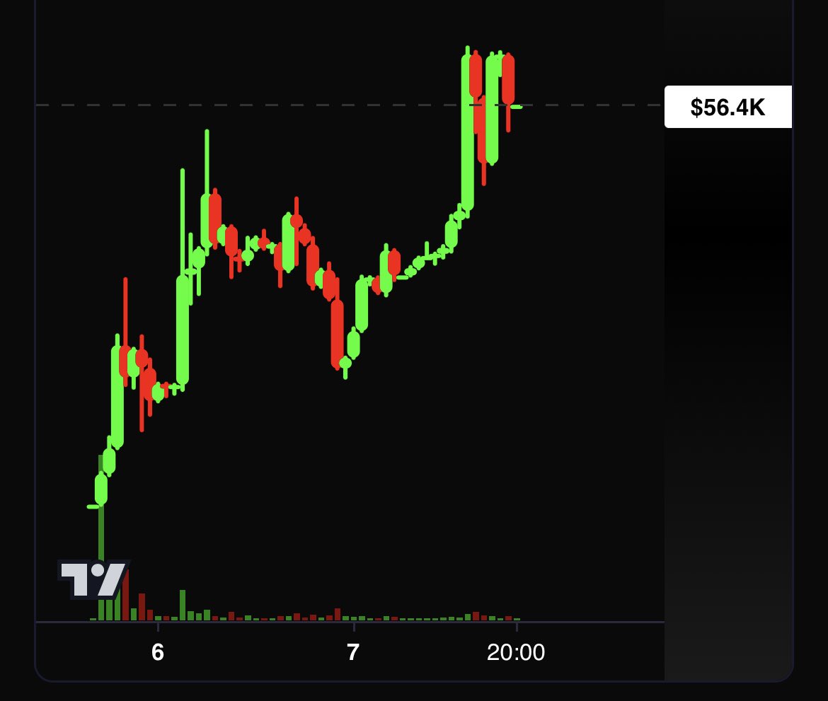 michaelseller0x's tweet photo. just LOOK AT IT 🤣😂😂😂🔥🚀🚀 https://t.co/LV01wr3y1B