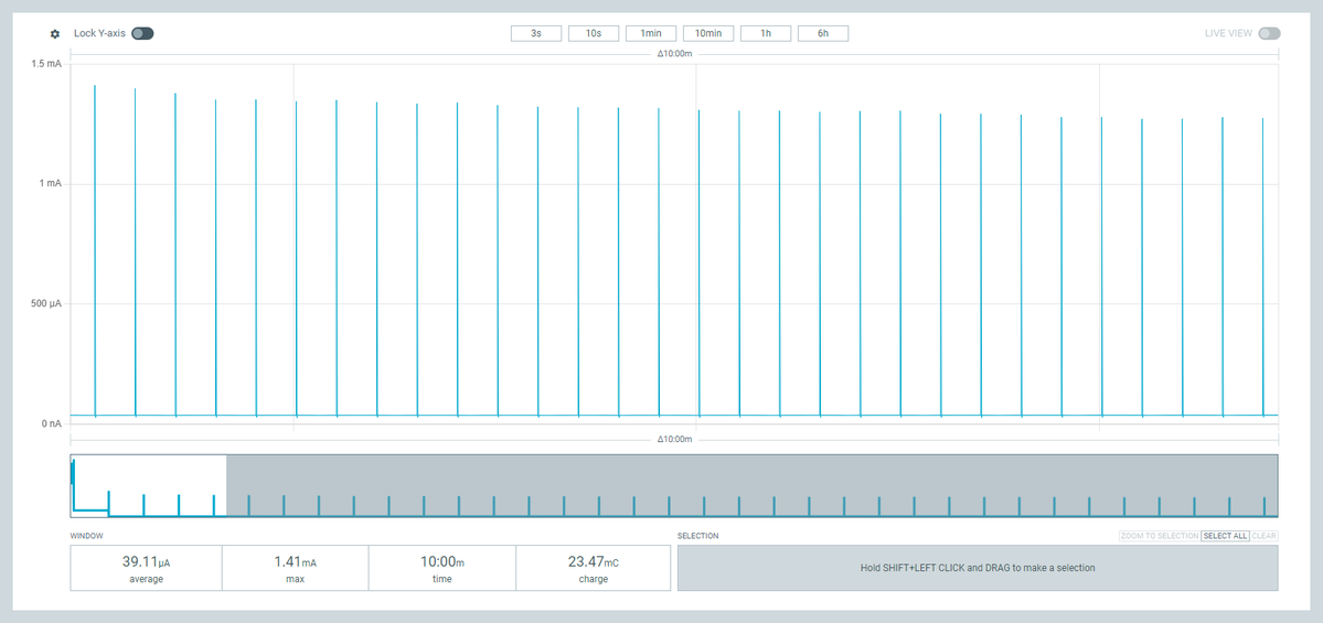GilbertoCSUS's tweet photo. I achieved 38uA sleep current, baseline of the @RAKwireless is ~30uA. I discovered a mistake in my PCB schematic that leads to an always connected back up voltage, power consuption increases between 7 to 8 uA.
I am quite satisfied with the results!!!! https://t.co/niX3Go6afq