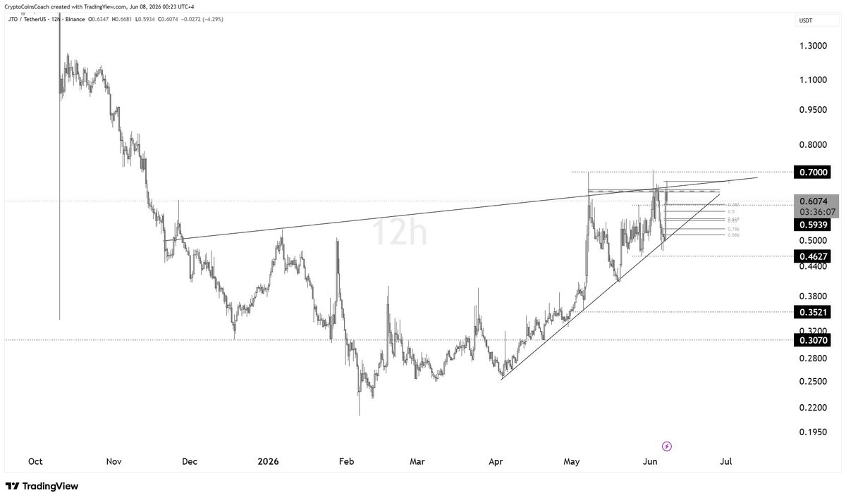 Crypto Coins Coach tweet media