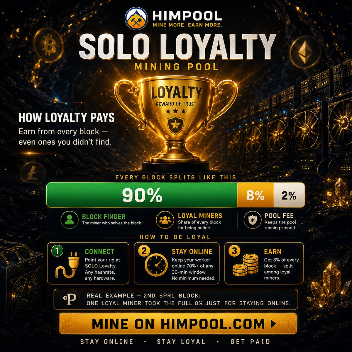 Himpool_'s tweet photo. How to be the next loyal miner paid on @Himpool_ 

① Point your rig at #SoloLoyalty pool
② Stay online 70%+ of any 30-min window
③ Earn 8% of every block — split among all loyal miners

No minimum hashrate. No staking. Just uptime⛏️ @RedPandaMining @NextonMining @HemantVajaria https://t.co/nGDTEwOPbB