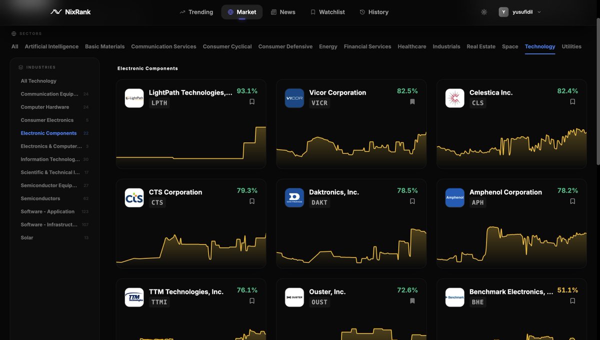 nixrank's tweet photo. NVIDIA’s CEO says they might reveal some announcements tomorrow.

At NixRank, we assign every public company a live probability score that represents the likelihood of a significant development occurring within the next few days.

The screenshots below show the highest-probability companies across NVIDIA-related industries, including Semiconductors, Semiconductor Equipment & Materials, Electronic Components, and Communication Equipment.

Significant corporate developments often leave traces across entire ecosystems before they become public. That’s why we monitor probabilities not only at the company level, but also across industries and supply chains.

Curious to see how tomorrow’s announcements connect with the signals we’re already seeing.

Have a company you’d like me to check? Drop the ticker below and I’ll share its current NixRank probability. 🚀
