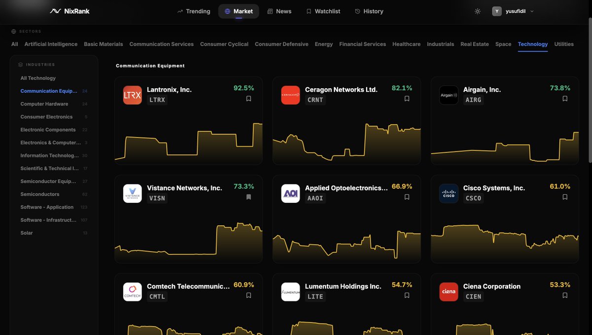 nixrank's tweet photo. NVIDIA’s CEO says they might reveal some announcements tomorrow.

At NixRank, we assign every public company a live probability score that represents the likelihood of a significant development occurring within the next few days.

The screenshots below show the highest-probability companies across NVIDIA-related industries, including Semiconductors, Semiconductor Equipment & Materials, Electronic Components, and Communication Equipment.

Significant corporate developments often leave traces across entire ecosystems before they become public. That’s why we monitor probabilities not only at the company level, but also across industries and supply chains.

Curious to see how tomorrow’s announcements connect with the signals we’re already seeing.

Have a company you’d like me to check? Drop the ticker below and I’ll share its current NixRank probability. 🚀
