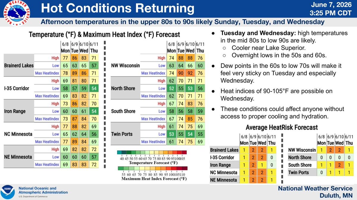 Hot conditions return for Tuesday and Wednesday with highs in the 80s ...