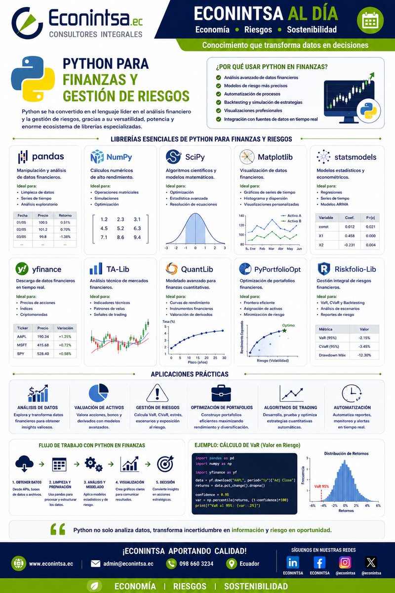 ECONINTSA's tweet photo. https://t.co/STglbEV3Ih