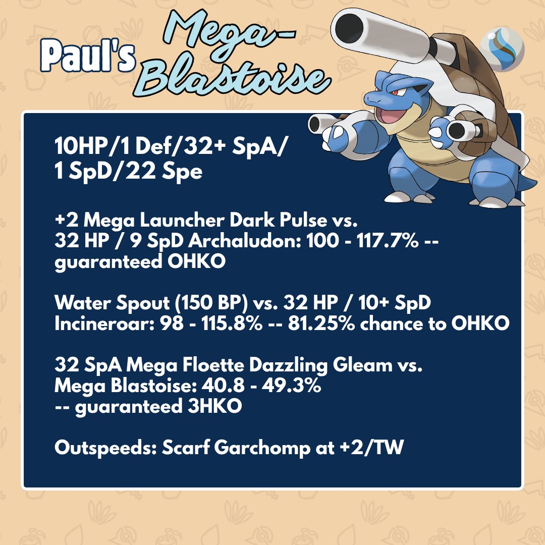 AlpenseeVG's tweet photo. It's Share-a-Spread Sunday🌊📖
This turtle brought Paul a lot of wins on high level
💧10 HP/1 Def/32+ SpA/1 SpD/22 Spe🐢
After setting up with Shell Smash you splash your opponents away with boosted Water Spouts🌊 https://t.co/anMmFDPrYb