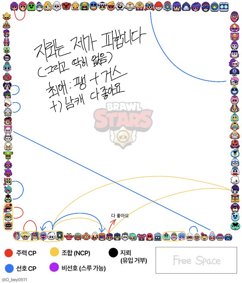 aaaaae222's tweet photo. #브롤스타즈_트친소 
게임 위주+캐릭터 얘기합니다
게임친구 사귀고싶어서 만들었어요(실력은 안좋아요)
팽 좋아하고 cp는 주시면 다먹어요 https://t.co/jEzyThynRQ