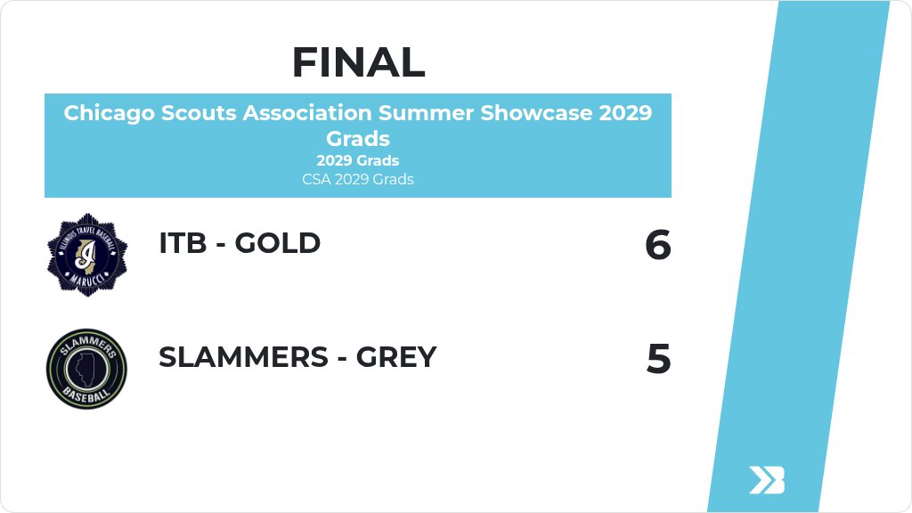 ChiScoutsAssoc's tweet photo. Chicago Scouts Association Summer Showcase 2029 Grads - 2029 Grads - Score Posted! -  https://t.co/VI47VFSKBk https://t.co/yHv96fLJWM