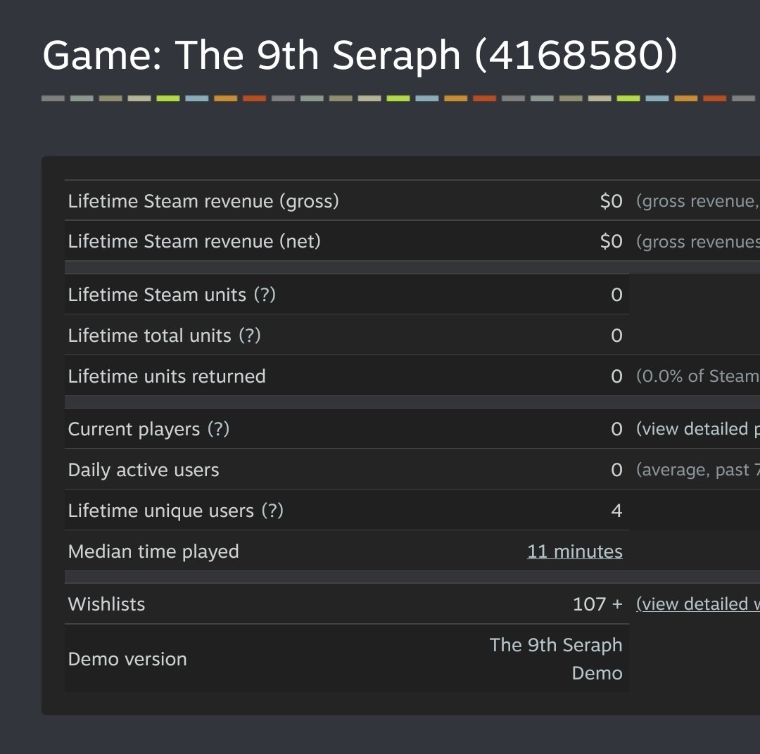 9thSeraph's tweet photo. 107! It's getting there! Thank you everyone 😁 https://t.co/msDlqbBALX