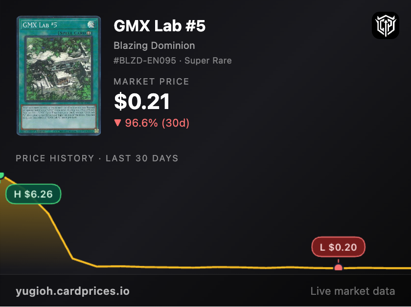 Card_Prices's tweet photo. What a drop in the last 30 days!! 😲 https://t.co/HtsQNbSYhO