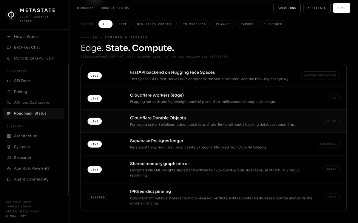 NWORobotics's tweet photo. @DeptofWar @RepLuna @realDonaldTrump @intlcourtsystem @WhiteHouse @KremlinRussia_E @MFA_China @Elysee @GOVUK @IBMResearch @IBM @base 06 · Compute &amp; Storage
Edge-native, state-driven, insanely fast. ☁️ #METASTATE runs on a robust stack: FastAPI on Hugging Face, Cloudflare Workers for sub-ms latency, Durable Objects &amp; Supabase. IPFS verdict pinning is on deck. Built for scale. 🚀 #CloudComputing #EdgeComputing https://t.co/V2e8ZhkcZB