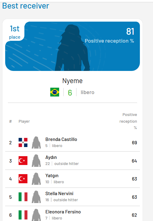 Estatísticas do Vôlei Br 🇵🇸 tweet media