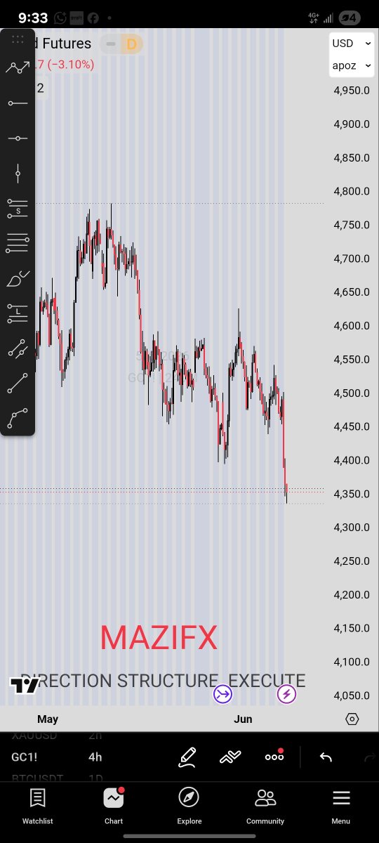 MAZI-FX❤️🖤📉📈 tweet media