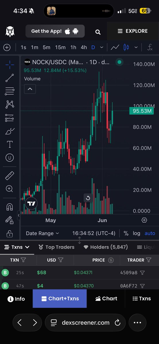 ALofurno_'s tweet photo. Crypto is quite easy when you are into researching fundamentals because unfortunately they’re not many enticing projects out there. I still love this space but it’s true. 

$Nock is a clear winner once people realize it. I actually did better last bear market than bull market because of this. I’m in my zone and know a winner when I see one.