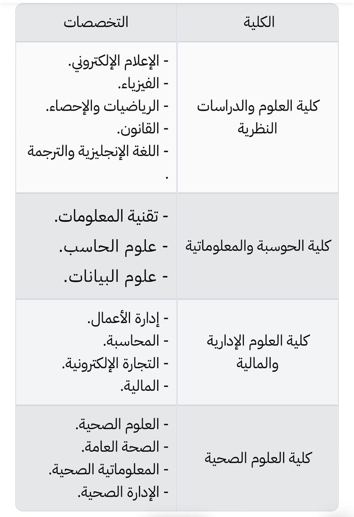 Dr_Wafy's tweet photo. إذا شفت إعلان وظائف (تعاون) أكاديمية في أي جامعة فلابد أن تعرف:
- التقديم متاح حتى للموظفين (نظام دوام جزئي)
- مافيه راتب، مكافأة تستلمها نهاية كل فصل دراسي تكون بحدود 20 ألف ريال حسب مؤهلك (بكالوريوس أو ماجستير أو دكتوراه) وبحسب عدد ساعاتك التدريسية الأسبوعية
- قد يتم تكليفك بأعمال إدارية مثلك مثل المعيدين والمحاضرين
- التوظيف فيه سريع بيوم واحد ربما
- غير منتهي بالتعيين الرسمي
- الاستغناء عنك وارد في نهاية أي فصل دراسي.

التقديم مفتوح ويستمر حتى نهاية يوم غد الإثنين ..

لذلك هذه الوظيفة تناسبك بشرطين:
١. ماعندك وظيفة أو عندك وظيفة بدوام عن بعد أو جزئي
٢. التعاون يكون بجامعة في نفس مدينتك مايحتاج تسافر له.

عشرات وظائف التعاون لحملة الماجستير والدكتوراه أعلنت عنها الجامعة الإلكترونية
https://t.co/KR21ldL3Oi