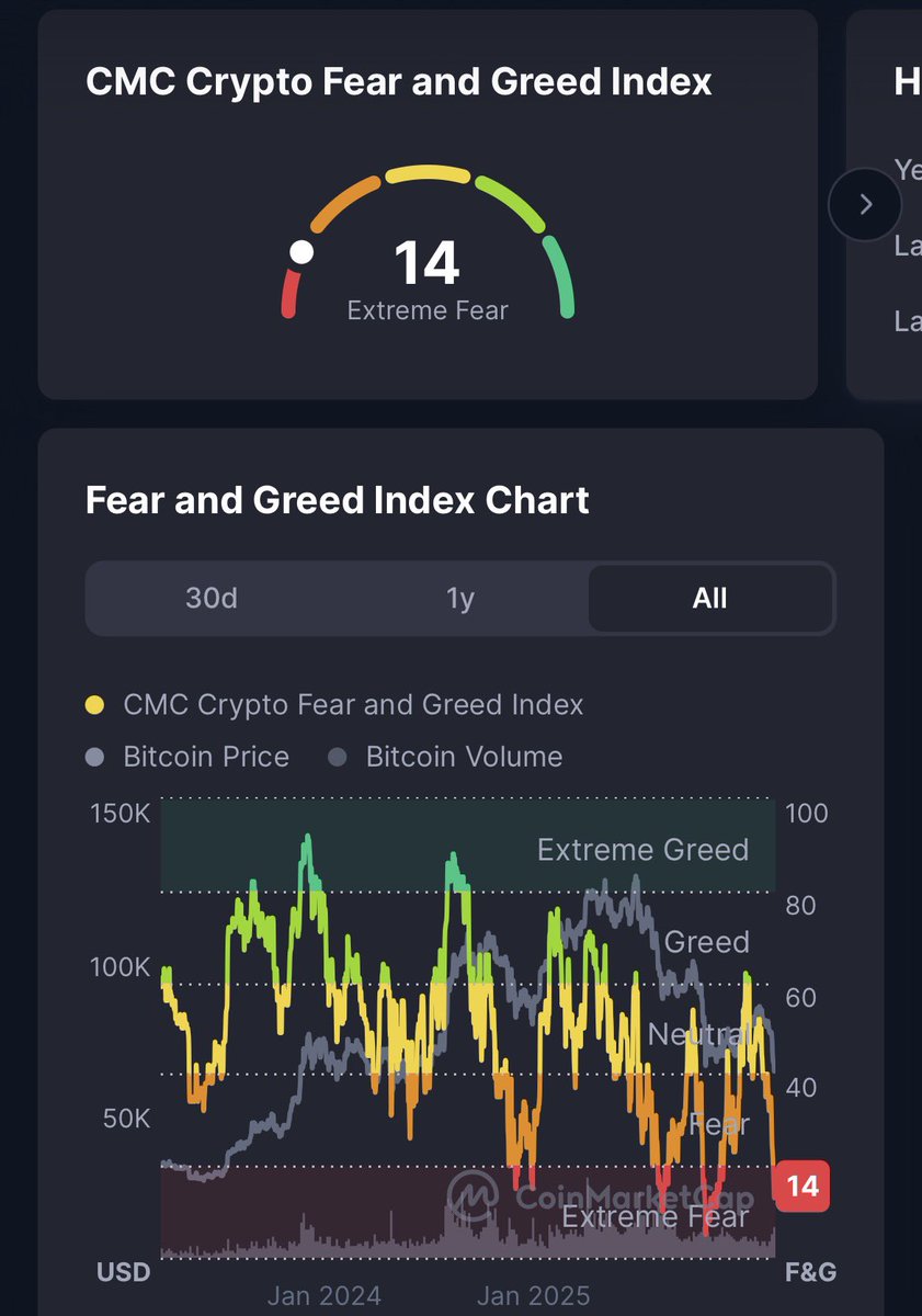 cryptodotworld's tweet photo. 恐怖きてるね。こういう時にコツコツ積み立てですね。 https://t.co/jntKo2MSn9