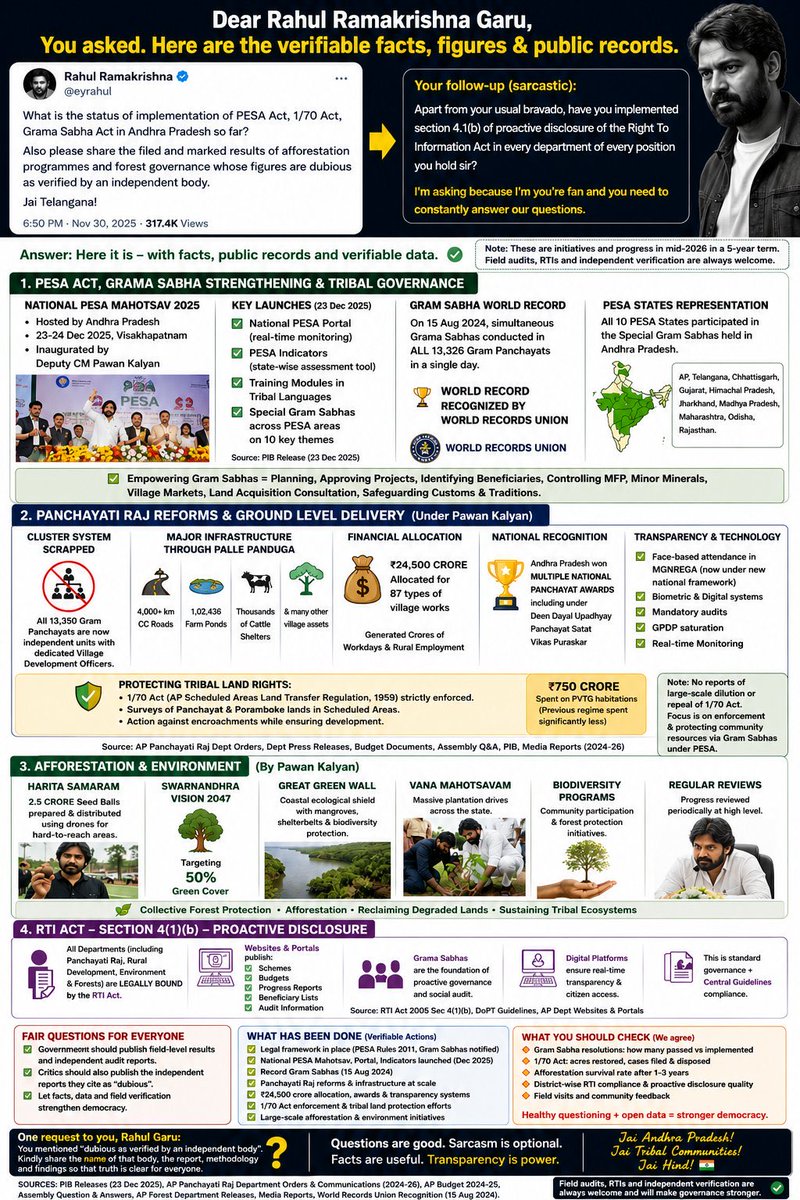 RiseOfGlass's tweet photo. @eyrahul We've answered your every question.

Okay you're not an anti national.
Now start questioning our telangana leaders as you questioned my chief pawan kalyan gaaru.
Starting from Kalvakuntla Chandrashekhar Rao to Present Revanth Reddy.

Or else please wear bangles &amp; STFU. https://t.co/P1rg70Tdpj