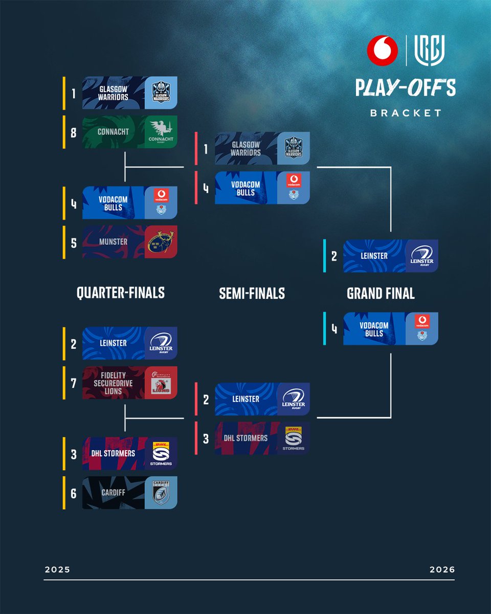 URCOfficial_RSA's tweet photo. All roads lead to Croke Park 👀🏆

@Vodacom #URC | #REPRESENT https://t.co/BwbK3MsSWh