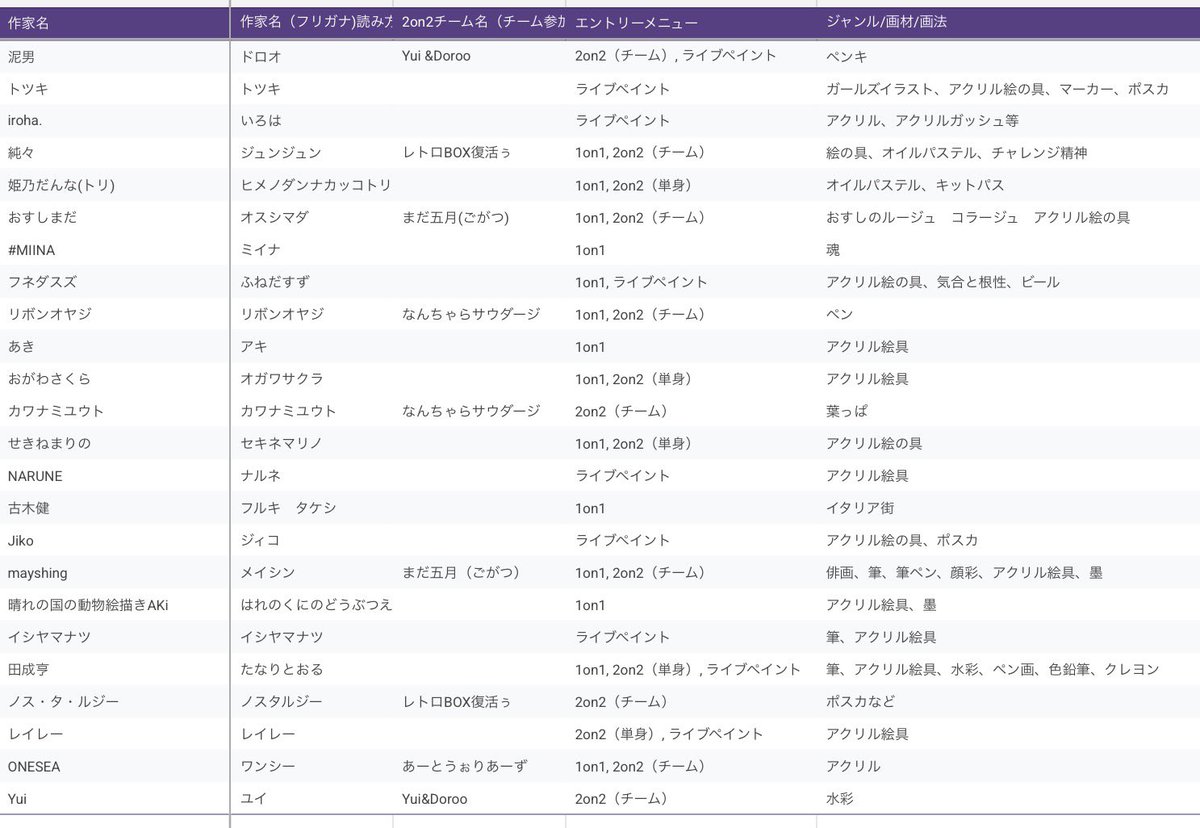 fuderock's tweet photo. 📮エントリー状況📮
【FUDEROCK7-東京予選-】
ライブペイント・・・（キャンセル待ち）
エントリーはこちら↓
https://t.co/aDUgmoaBqj https://t.co/Ykc662OP7o