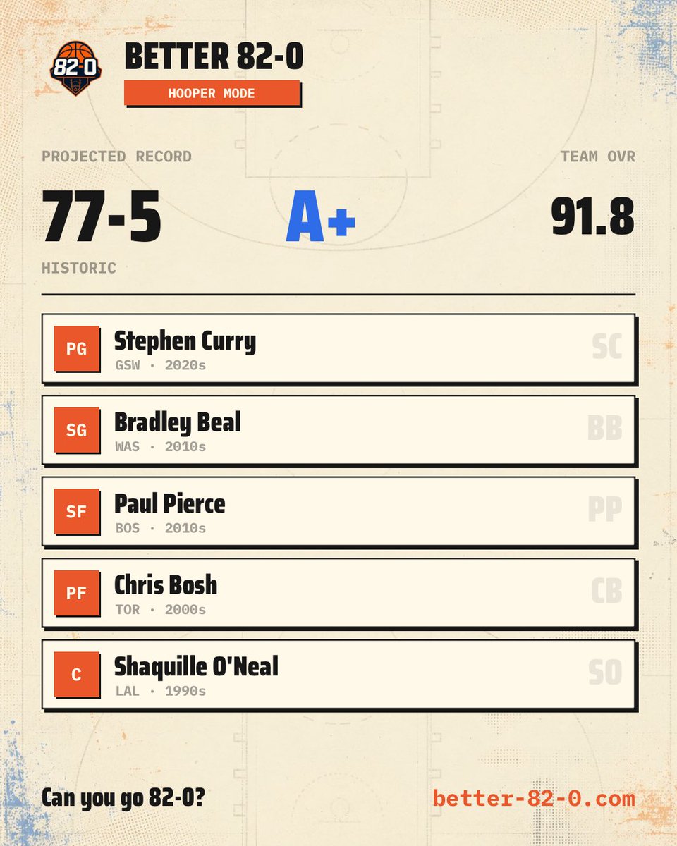 BallsAndBuckets's tweet photo. I just went 77-5. Think you can go 82-0? https://t.co/Da3MF7OB0y