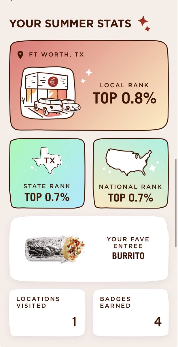 reevis13's tweet photo. @ChipotleTweets I will be winning this challenge and you can say it’s not a challenge but it is to me. https://t.co/1Ot77Nptq8