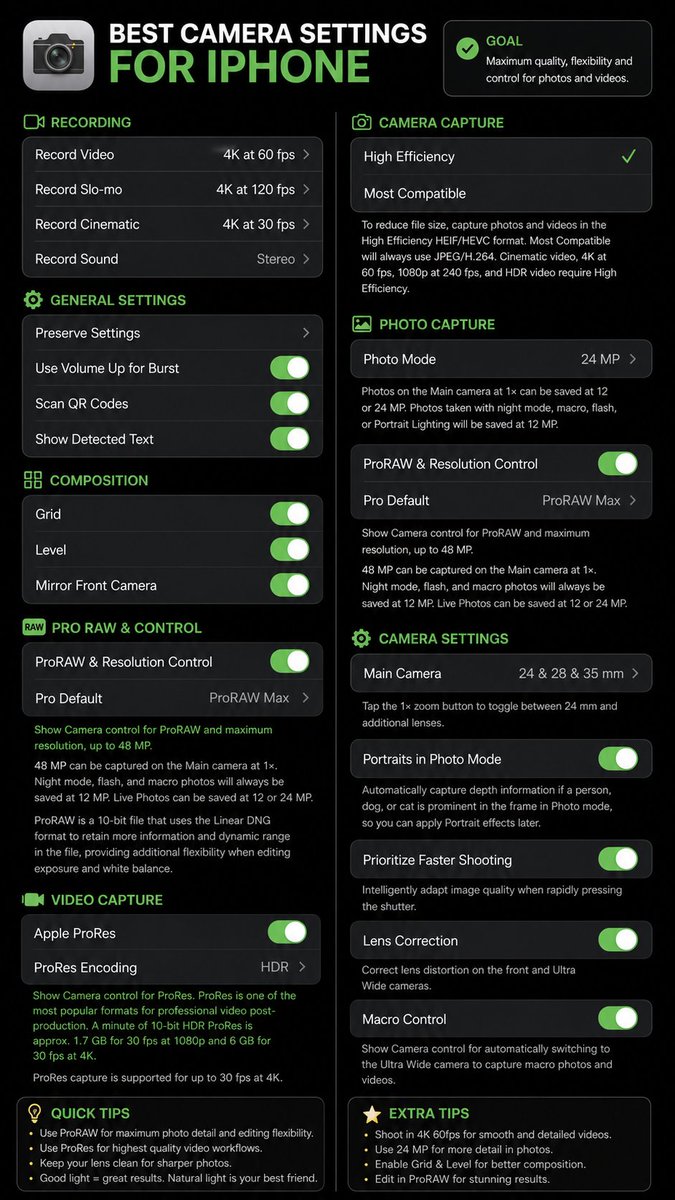 crumbstech's tweet photo. The best iPhone camera settings, all in one place. Most people leave everything on default and wonder why their shots look flat or washed out. Save this, you'll want it later. https://t.co/XDwx8cSt1U