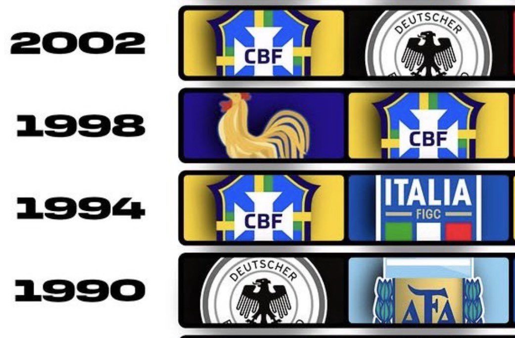 Benoit_Jamet's tweet photo. France Allemagne en finale? 😁 https://t.co/whXE5TowD2