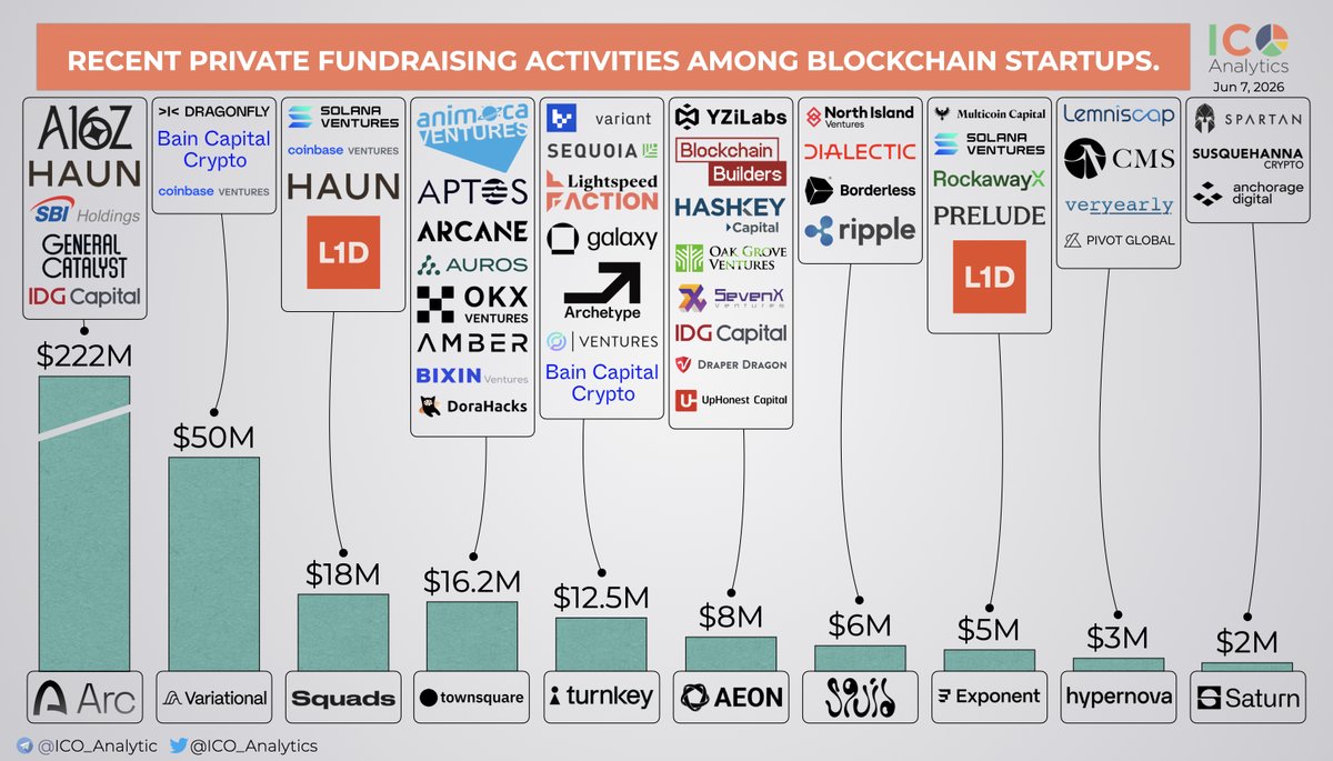 ICO Analytics #StandWithUkraine 🇺🇦 tweet media