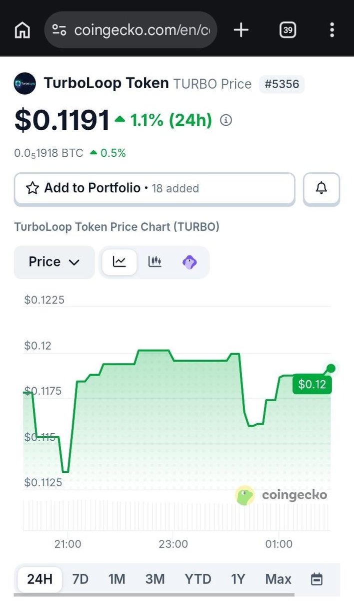 TurboLoopTeam's tweet photo. Live on CoinGecko π€©πΊ
π Find us Here
https://t.co/OogOXIVn0x
π Telegram Group
https://t.co/CKRxB1ZYxr
#TurboLoop #PancakeSwap #Crypto #Blockchain #SmartContract #DeFi #PassiveIncome #Web3 #Decentralized https://t.co/y2jaouEzrq
