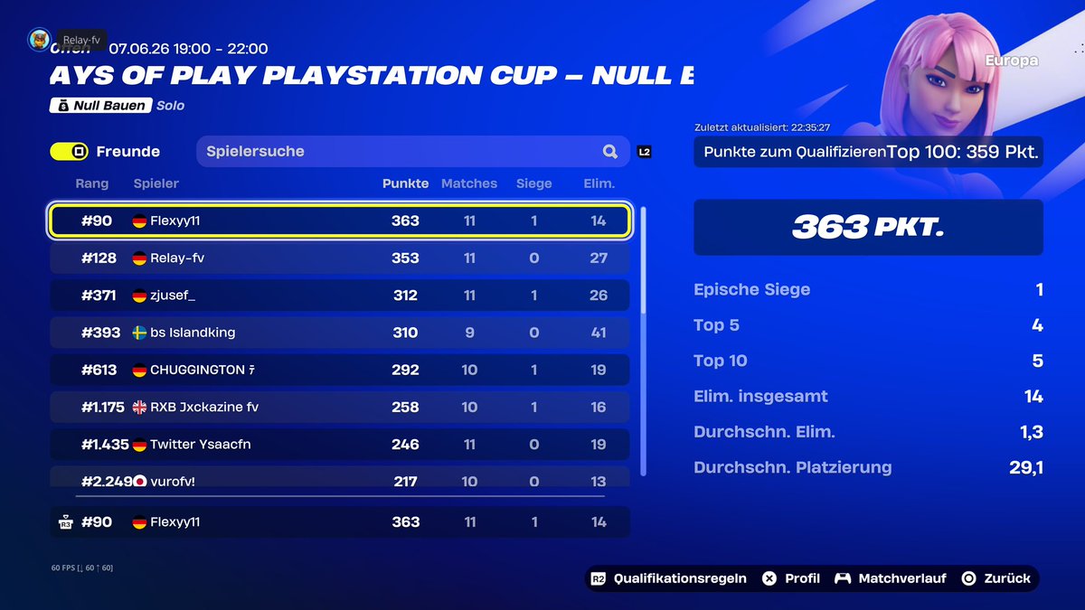 FlexyyFnr's tweet photo. QUALED EU zb ps Cup Finals (100$ safe) 🥷🏿🥇 https://t.co/MIz1FLxrHM