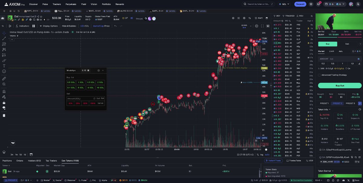 888pinco's tweet photo. i am using a papertrade extension to trade on axiom called mockape, I'm buying with reasonable amounts to be realistic. It even has quickbuys and it simulates fees and delay perfectly. Any kols interested in funding me if i get a good green week? @flipski77 @notdecu @vibed333 @XScharo @alxcooks @treysocial or others?