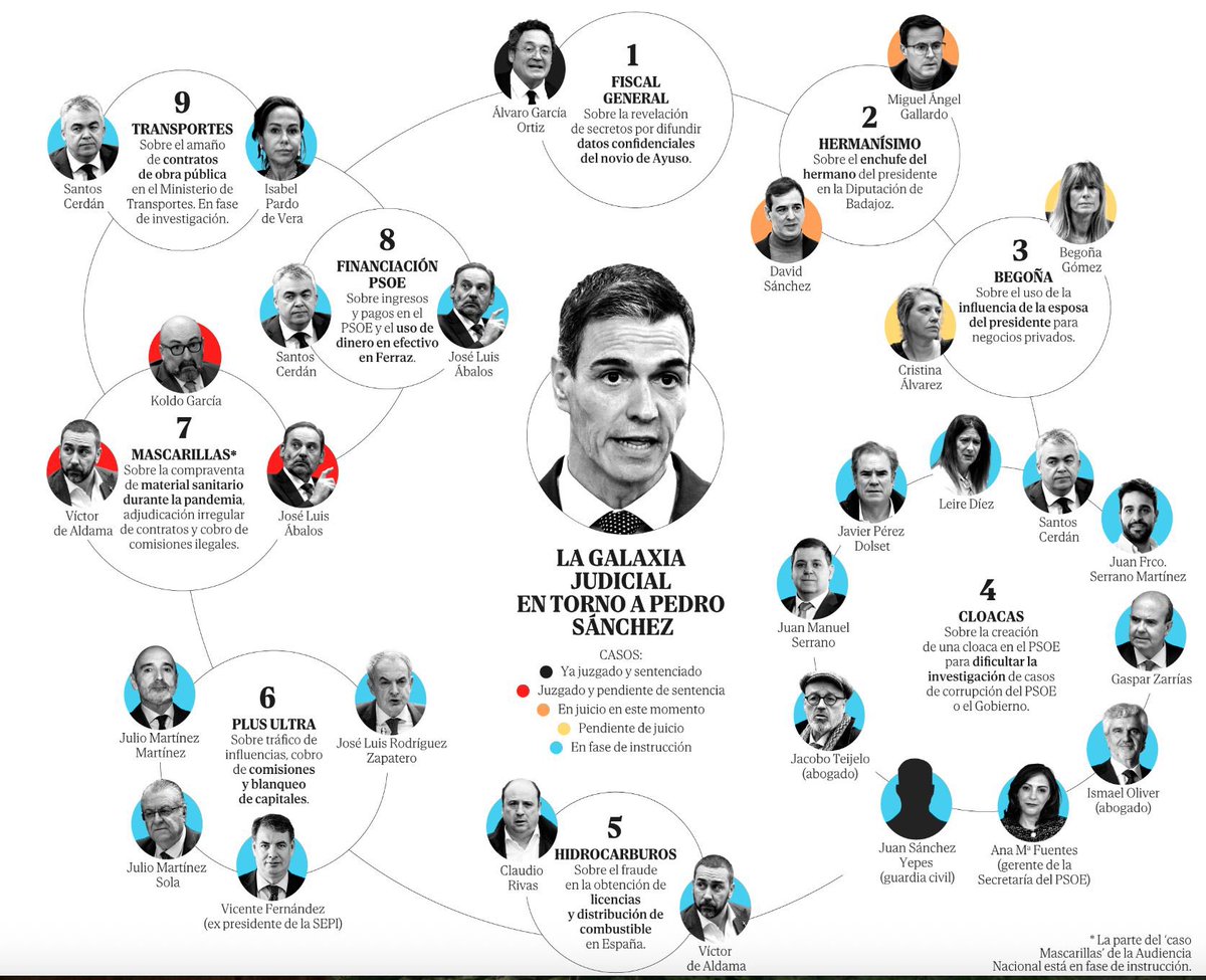 PacoPinto58's tweet photo. @AlexanderT76124 @Real_SinFiltros @PSOECantabria @oscar_puente_ #comunismo golpista corrupto mafioso https://t.co/W5yJZiV30W