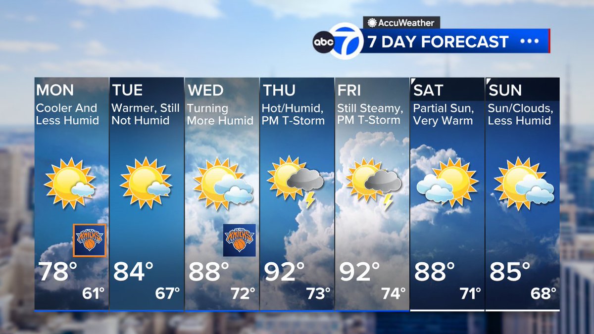 JeffSmithABC7's tweet photo. Tomorrow looks like the nicest day of the week with seasonable sunshine and low humidity before summerlike heat returns by midweek and takes us into next weekend.  The peak heat and humidity will be Thursday and Friday along with the highest chances of afternoon thunderstorms. https://t.co/x1DHhdZCpH
