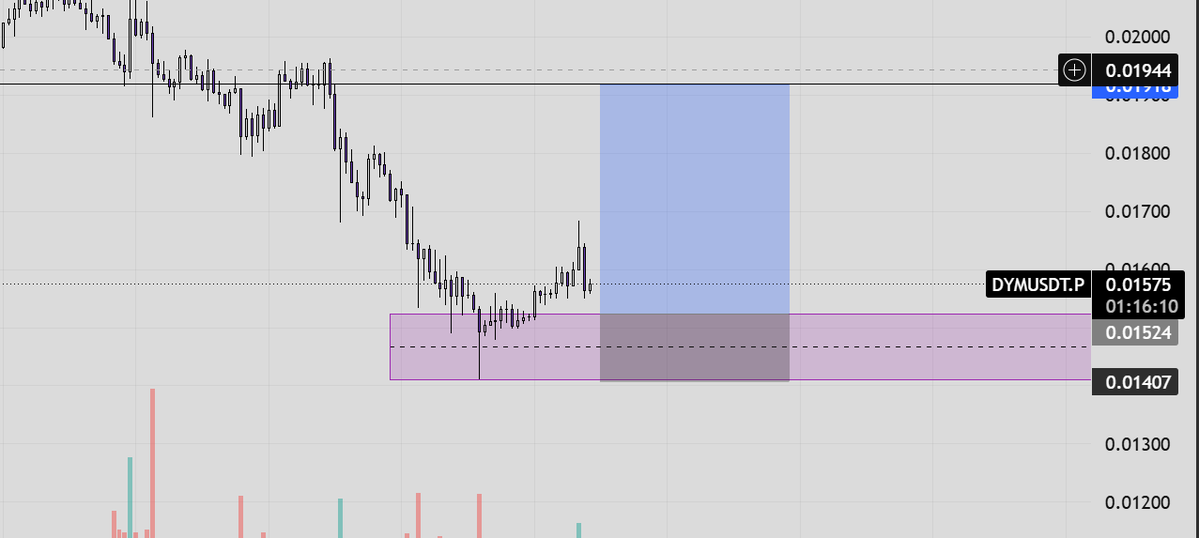 AlphaorNothing's tweet photo. $Dym God please 🙏🙏 https://t.co/MJGKzTeDcH