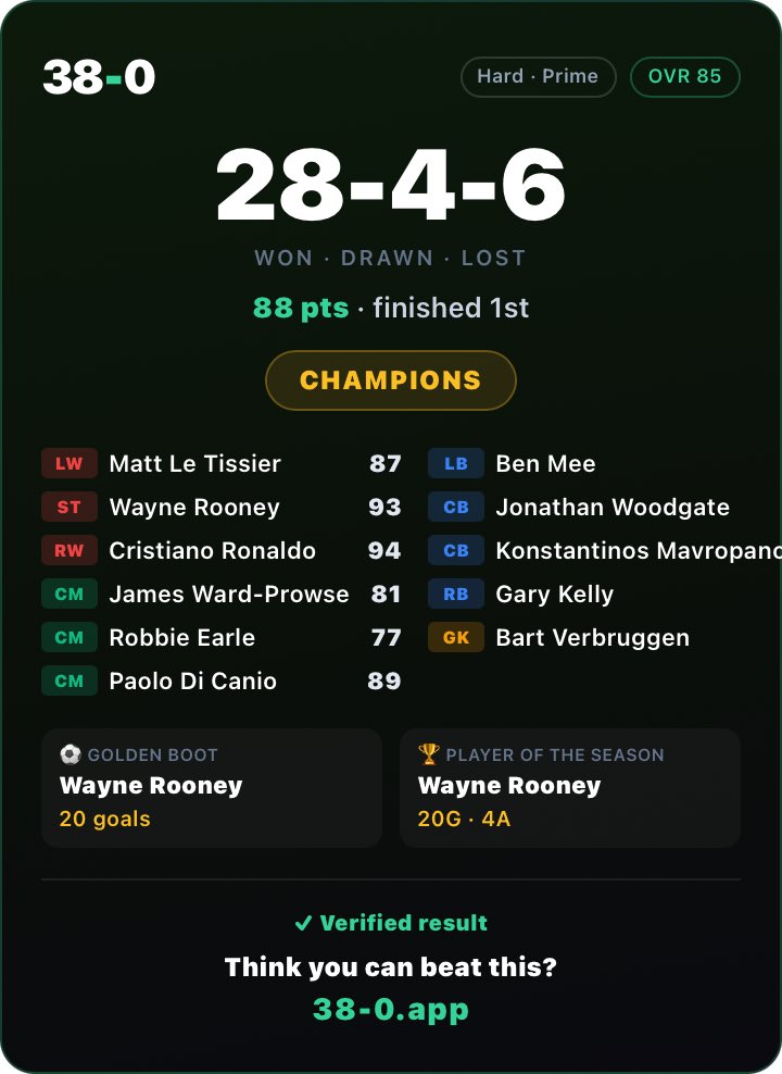 DJHD85's tweet photo. @FarleyWrites Best I’ve had so far, Ben Mee at Left Back and Robbie Earle in CM 😂 https://t.co/eYgo0fYEQn