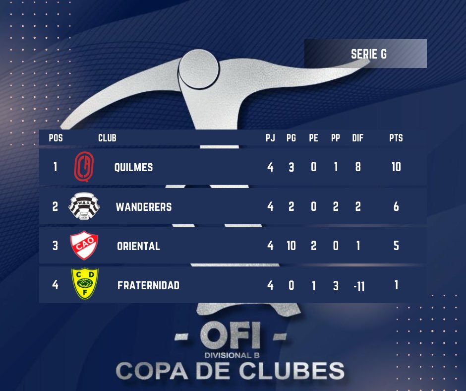 NatalioNegrin's tweet photo. Copa B

Serie G https://t.co/v7XcEgjjmW