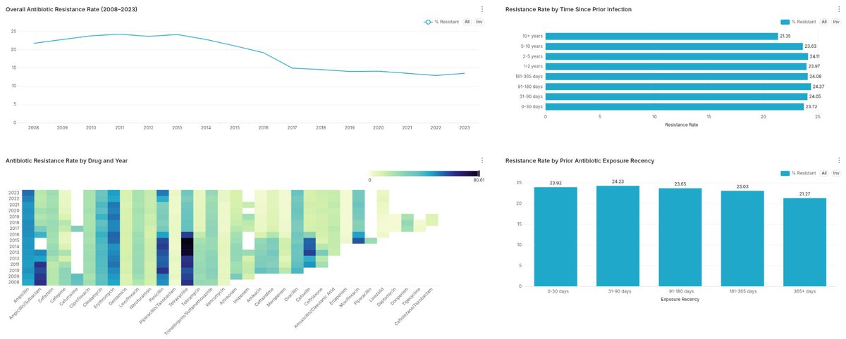 JhayceeCodes's tweet photo. Quite a tough one, but definitely worth it! 

Wrapping things up with slides preparation and report write-up.

#AMR #HealthcareAnalytics https://t.co/7vV2AqzJqY