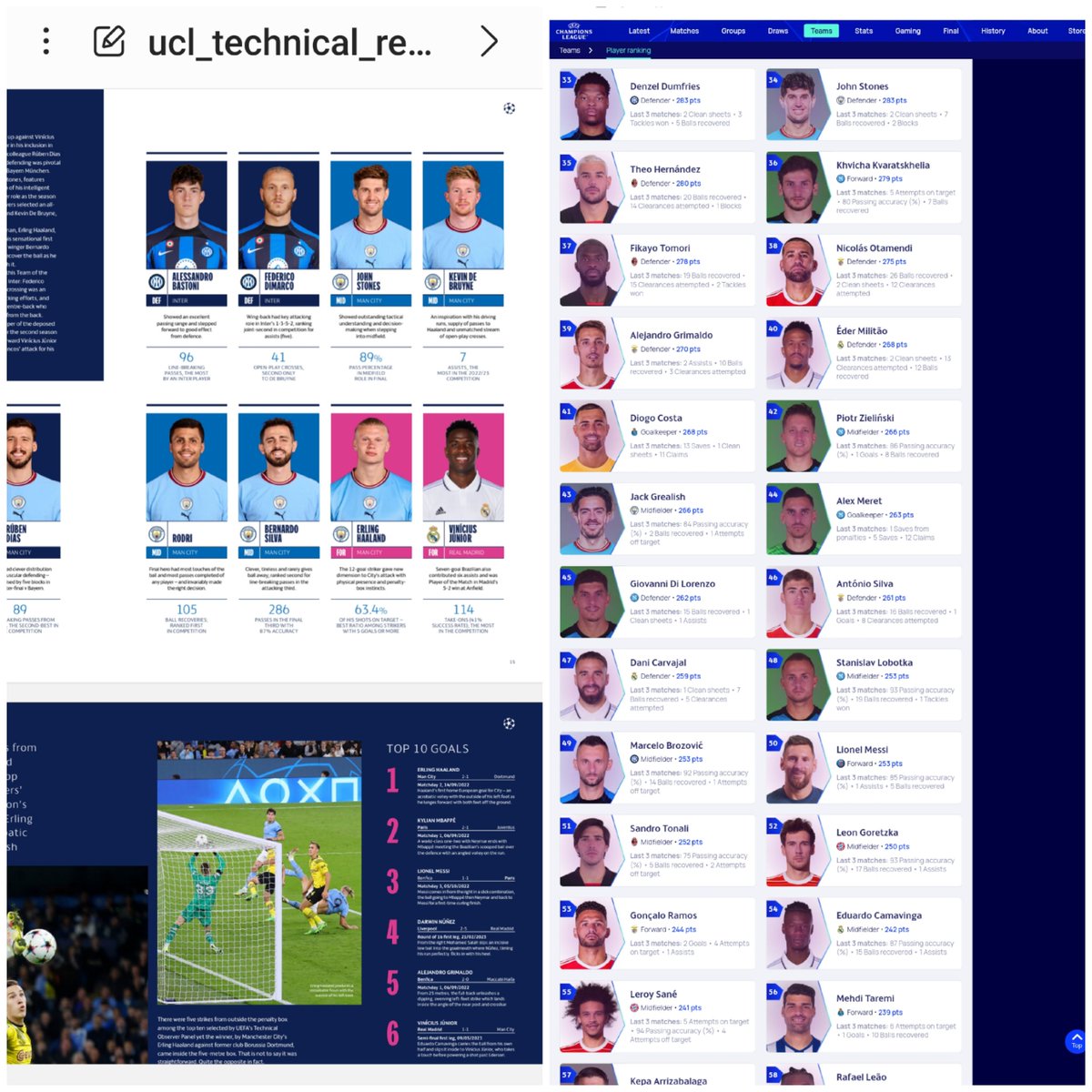 Cortesisass's tweet photo. MF PENALDOBIGASS 
Guatemalass takes UEFA Top speed players seriously 
What a cl0wn 
UCL 2022/23 your pigessi out of top 400 speed players 
in UEFA site 😭
Also in Best player he was
50th so you agree with that
🤡 https://t.co/pj2cQgrOK6
