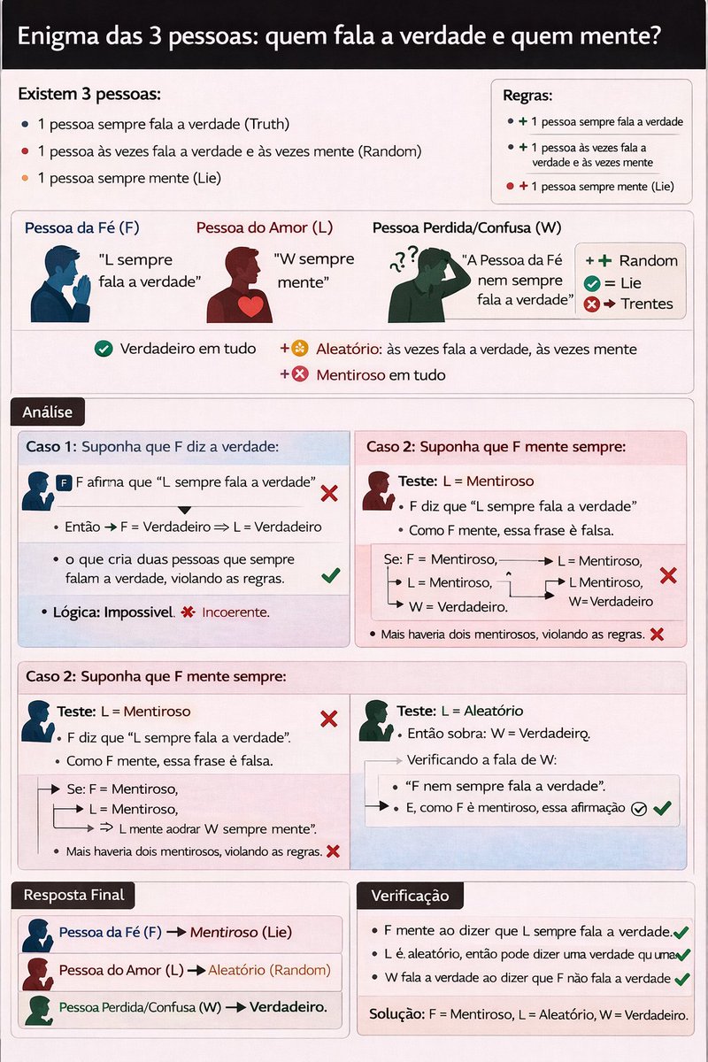 juliovtorfox's tweet photo. eu peguei isso aqui de um tweet em tailandês, e pedi para nosso amigo GPT traduzir o teste lógico do Crente, Amante e Perdido #TicketToHeavenEP2 https://t.co/R8FH6tvIzJ