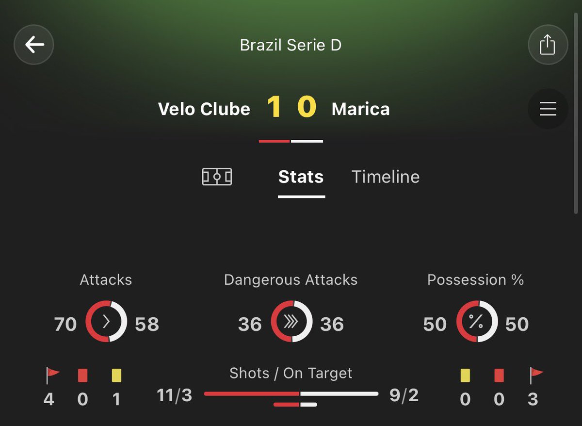 DM98Tips's tweet photo. £25-£100 Challenge

Bet 3: Over 1.5 match goals

£42.85 returns £57.13 https://t.co/ykghnMhGXi