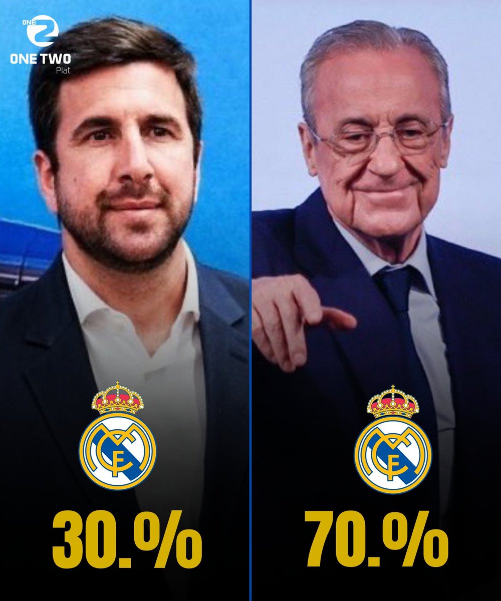 OneTwoPlat's tweet photo. الماركا 🗞️ 

النتائج النهائية المتوقعة لانتخابات ريال مدريد 📊

🔵 فلورنتينو بيريز: 70%
⚪ إنريكي ريكيلمي: 30%

 #ريال_مدريد #فلورنتينو_بيريز https://t.co/OBzyVmniZC