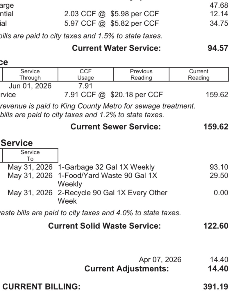 LangReynolds's tweet photo. Everybody knows Seattle is expensive but it’s pretty crazy how much water/sewer/trash really is: $200/mo for normal family of 4 usage.

If urbanists want to prove cities are more cost-effective than suburbs, residents have to actually see lower costs in reality. https://t.co/3LoaagfRM2
